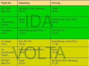 Trajeto até Phi Phi pela Nokair